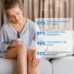 30ml Varicose Vein Spray Multi-Purpose Knee And Leg Care Spray Promote Blood Circulation - Image 8